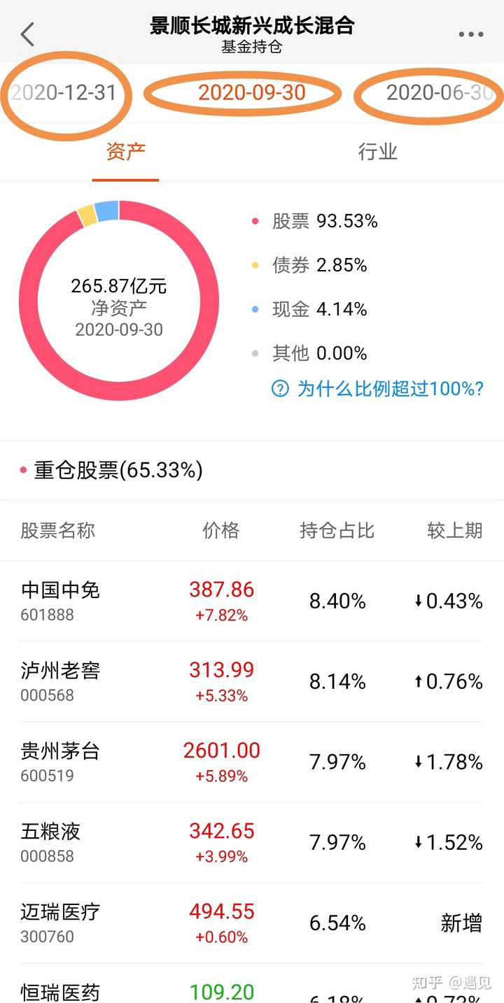 基金持仓都是公开的，买基金不直接去买股票是不是很蠢的行为？
