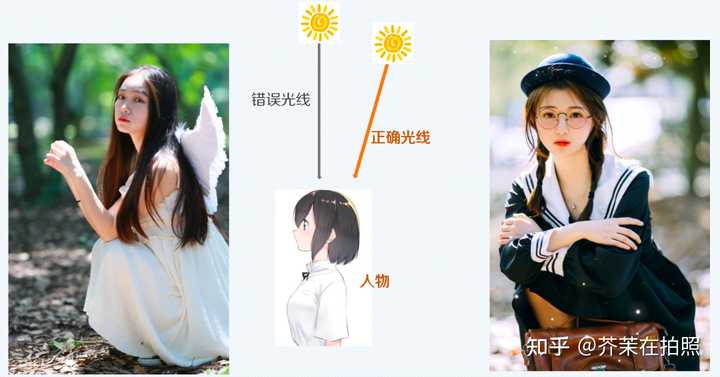 摄影中有什么简单的布光技巧? - 知乎