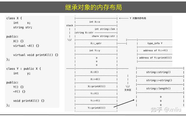 C++ 有哪些基础知识点? - 知乎