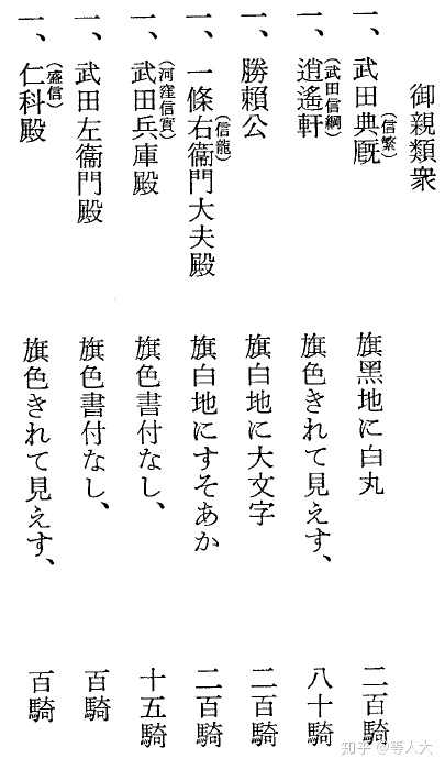 日本战国时代武士起名和称呼的规律是什么 知乎 日本战国时代武士起名和称呼的规律是什么 知乎