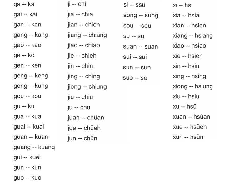 中文名字该如何翻译成英文? - 知乎