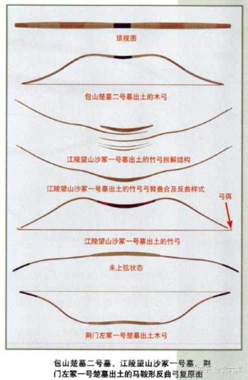 汉朝、唐朝及明朝的弓箭是怎么样的,每一个朝代传统弓的发展历史是怎样的?弓箭在哪些战例里起到了重要作用? - 知乎