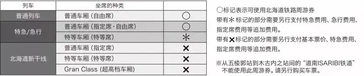 北海道玩三天 札幌小樽函馆三地 交通怎么选 知乎