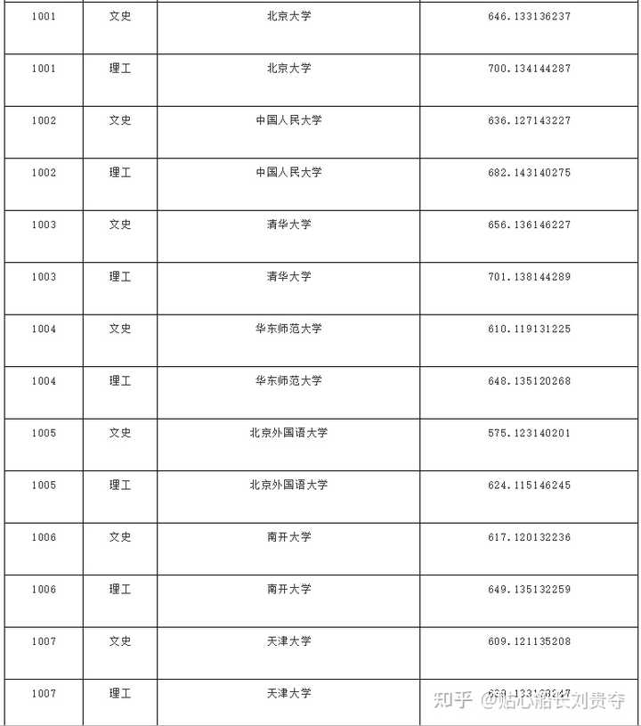 黑龙江中考入取率_黑龙江省中考录取_黑龙江2021中考录取