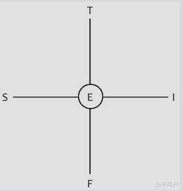 Intp子类型测试 Mbti职业性格测试48题 为什么intp是神