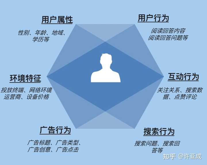 如何看待知乎推出信息流广告？