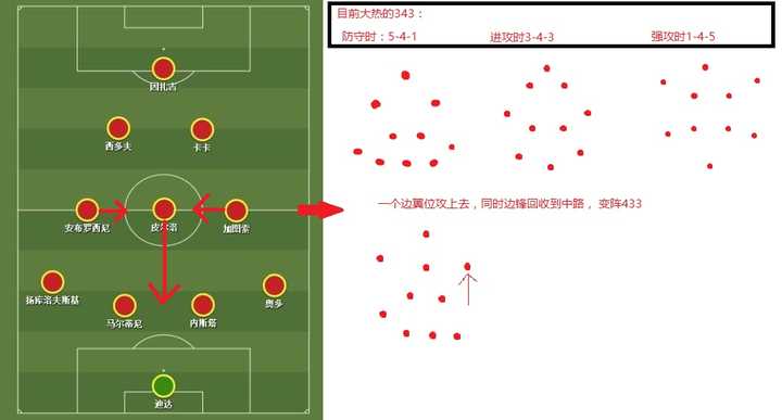 为什么ac米兰十年前经典的圣诞树阵型 4 3 2 1 在当今几乎绝迹 除了米兰外还有其他典型的例子吗 知乎 为什么ac米兰十年前经典的圣诞树阵型 4 3 2 1 在当今几乎绝迹 除了米兰外还有其他典型的例子吗 知乎