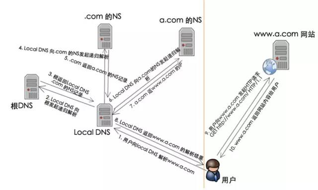 CDN矿场是什么？如何运作及其对网络性能的影响？