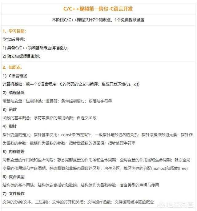 零基础学习c语言 怎么入门 知乎