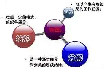 请问有哪些好用的项目管理工具?4 请问有哪些好用的项目管理工具?