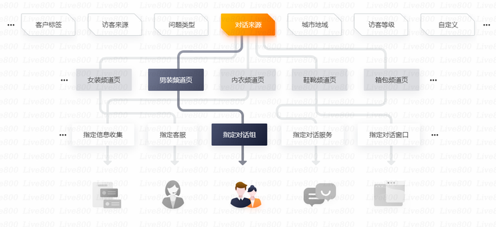 游戏公司都用哪些客服系统呀 知乎