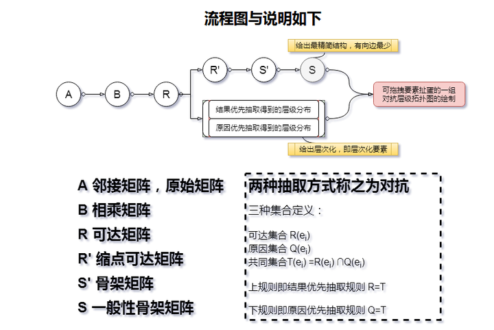 请问影响机制和中介效应的关系是什么? - 知乎