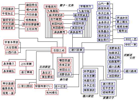 关原之战前德川家康的形势很不利吗