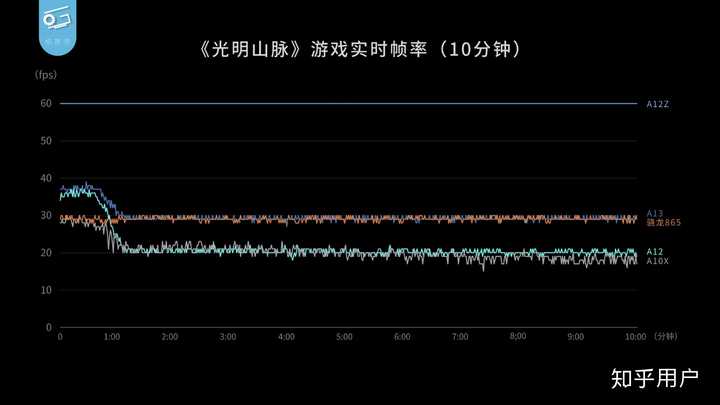 Gopro能用多长时间 Gopro128g能录多久 Gopro连续录像