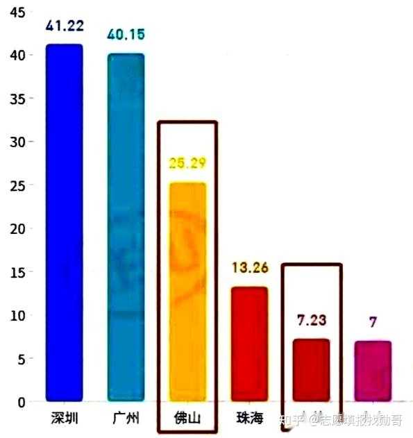 低分二本大学_二本大学分数线低_二本录取分低的大学