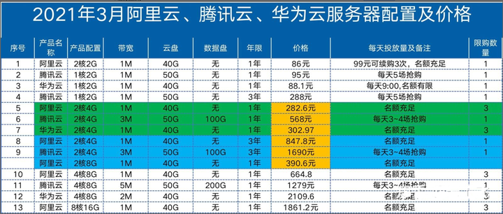 安顺市弹性云服务器好多钱