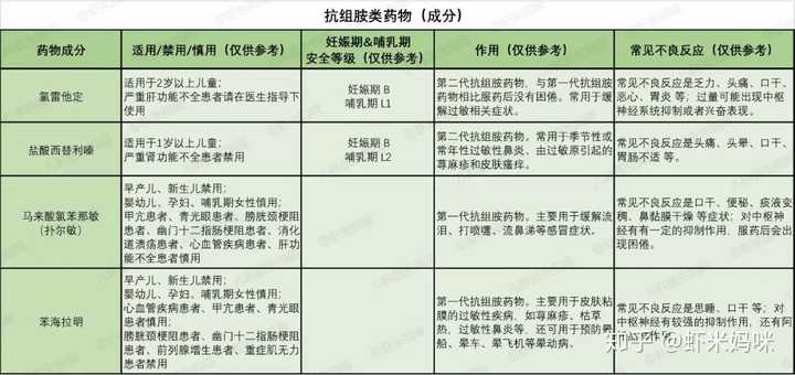 婴幼儿宝宝过敏的原因及注意事项 知乎 婴幼儿宝宝过敏的原因及注意事项 知乎