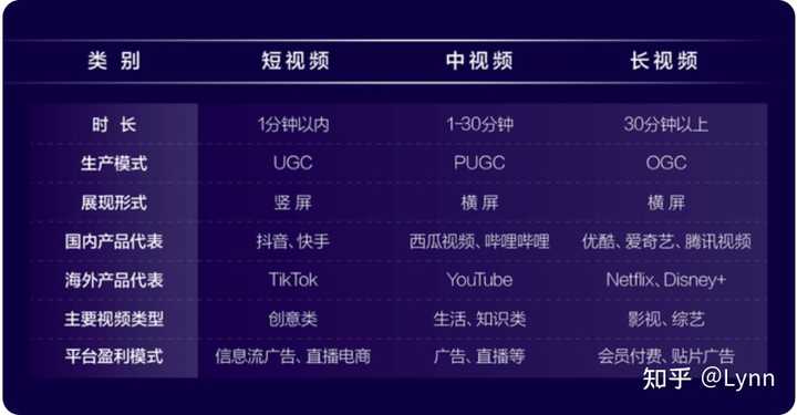为什么 B 站用户看不起玩抖音快手的?-小风创业笔记