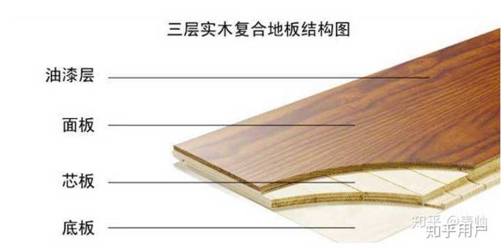 强化地板和多层实木哪个好? - 知乎