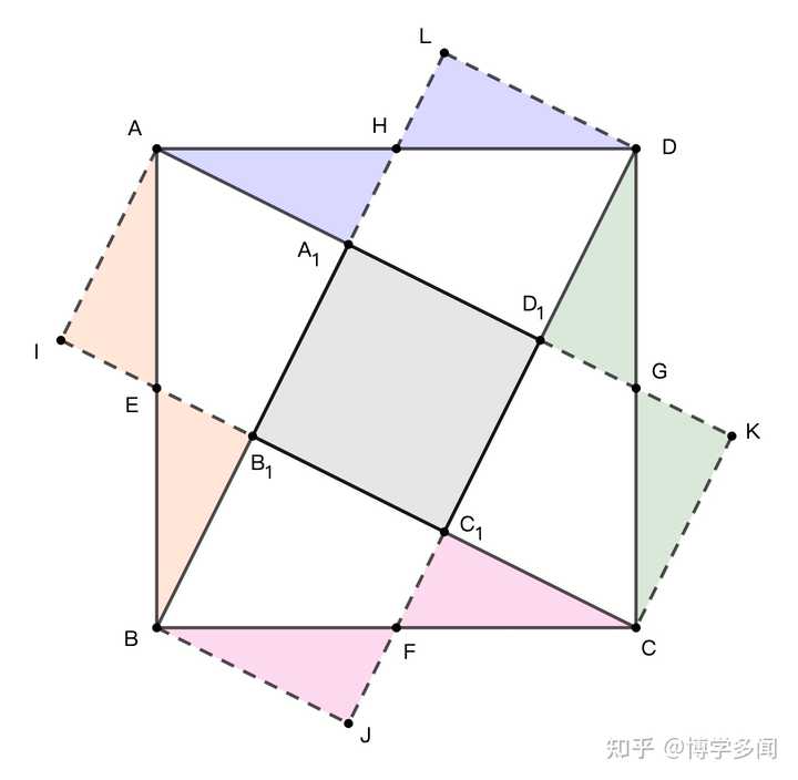 赵爽弦图求小正方形面积 赵爽弦图面积公式 赵爽弦图内部正方形的面积