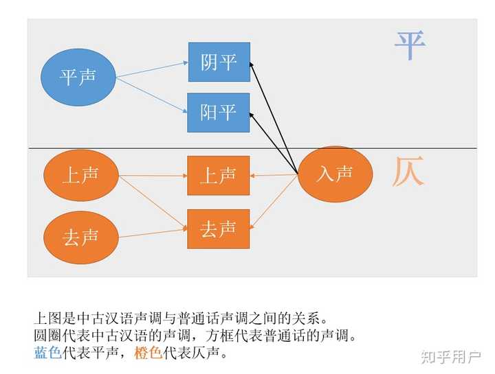 如何判断诗词平仄? - 知乎