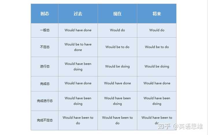 英语虚拟语气。为什么if从句要用were to do。不应该用 is going to吗? - 知乎