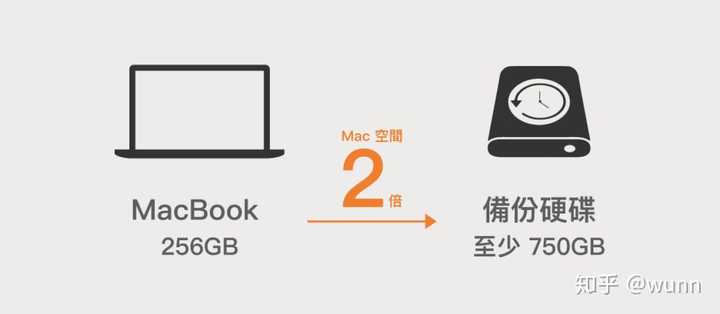 有什么让你相见恨晚的macbook 神器 知乎