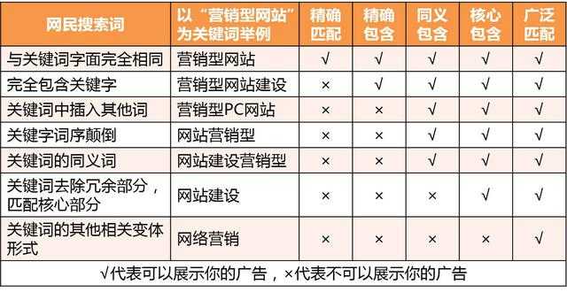 百度竞价推广中，有哪些潜规则是你未曾了解的？