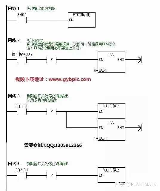 如何用s7200plc控制步进电机