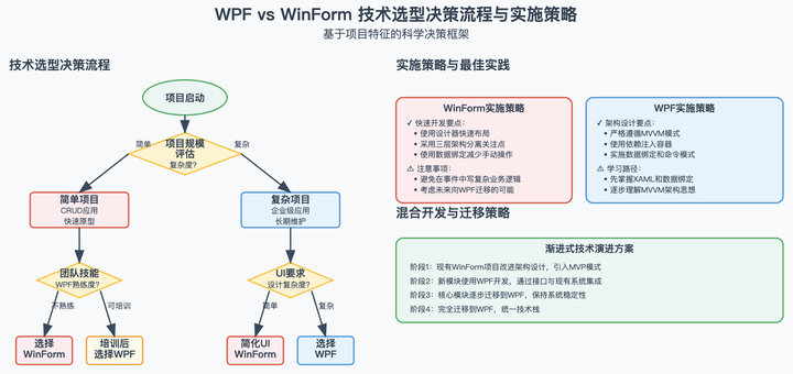都是基于.NET平台,WPF能取代Winform吗？ - 知乎