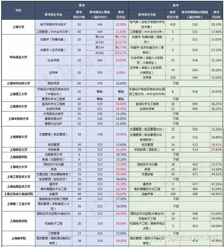 春考難不難考_春考很難錄取嗎多少分有希望_春考很難錄取嗎