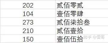 excel怎么把小写数字转换成人民币大写?