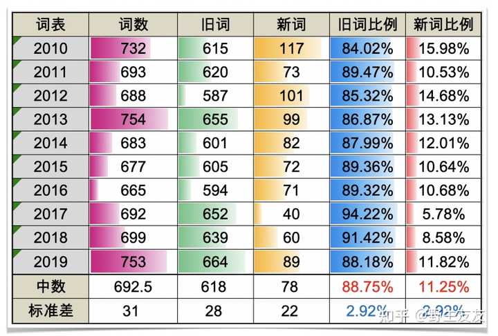 高中英语如何从30 40分零基础在一百天内提高 知乎