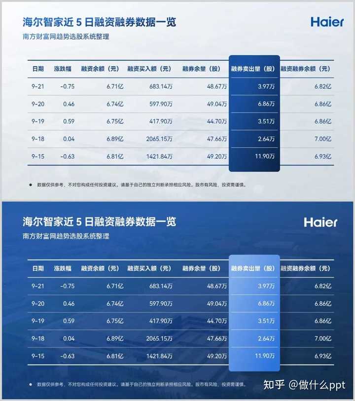 ppt表格边框颜色