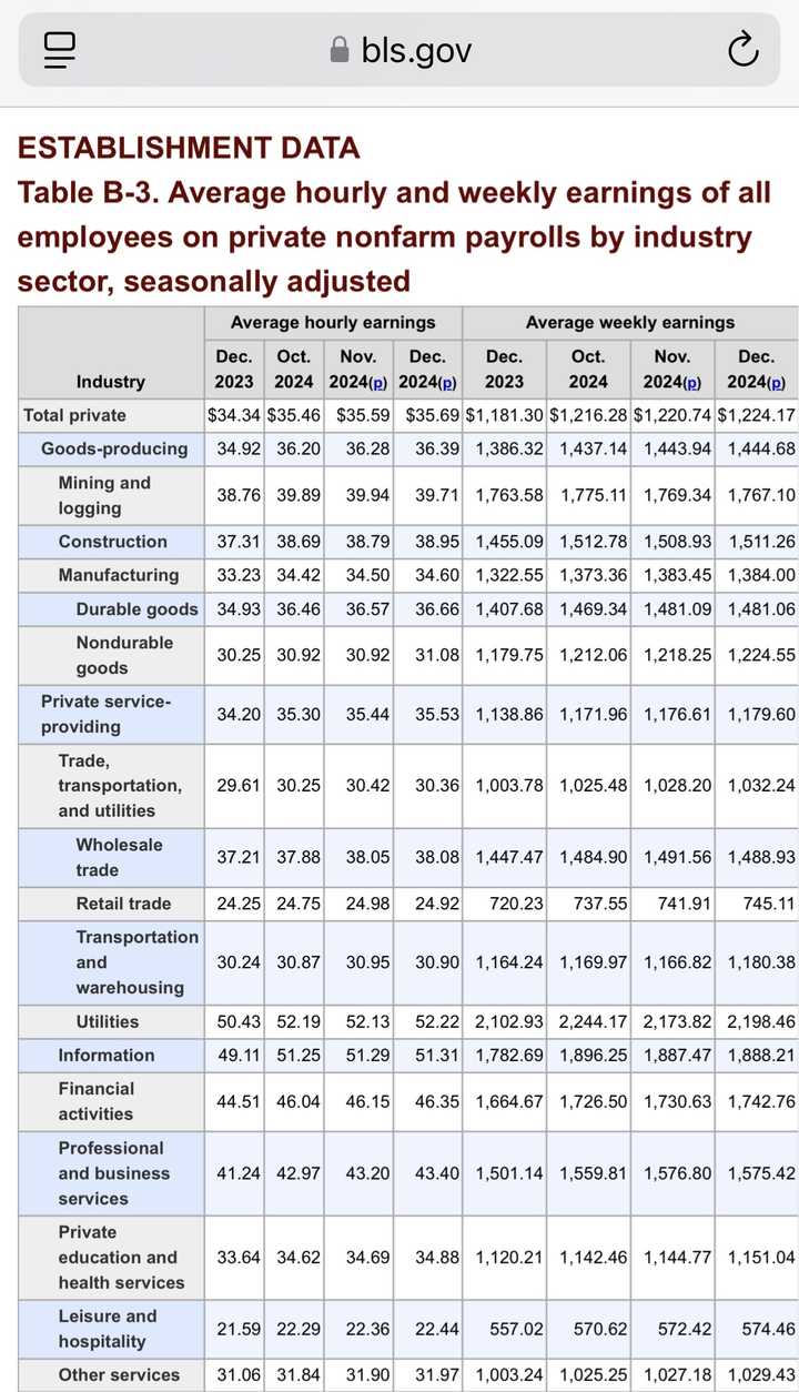 美国人也需要打两三份工作吗？最近抖音小红书看到很多美国人分享他们一小时只有10美刀? - 知乎