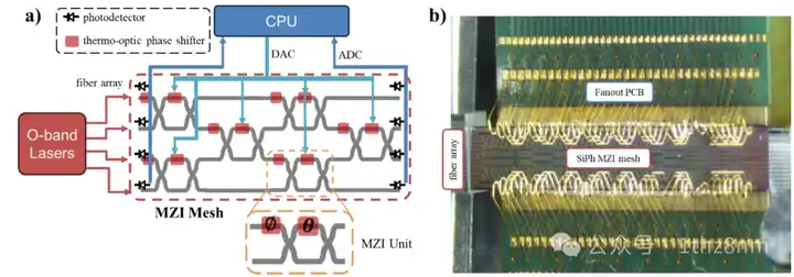 Mzi Array 如何证明N×(N-1)个MZI可以实现N×N酉矩阵? - 知乎