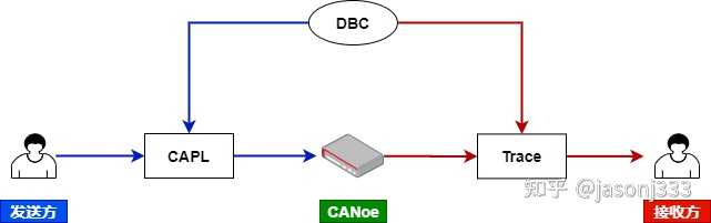DBC格式文件如何打开编辑？ - 知乎