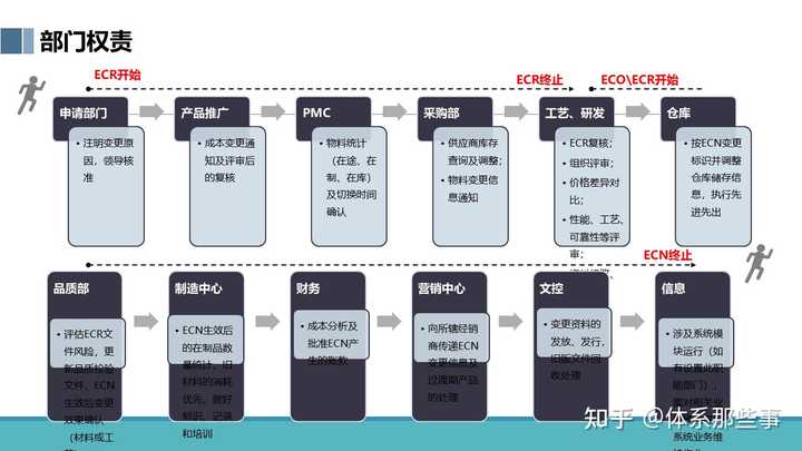 ecr 和 ecn 之间有什么区别？ - 知乎