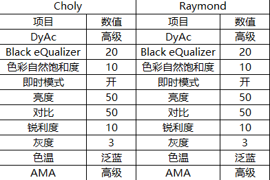 明基xl2546 彩虹六号设置参数 Zowie Gear 的回答 知乎