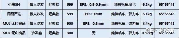 Muji 米家 网易严选的懒人沙发实际体验有何差异 知乎