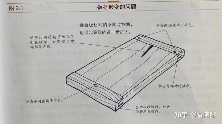 实木家具开裂的原因与预防，如何降低开裂几率？