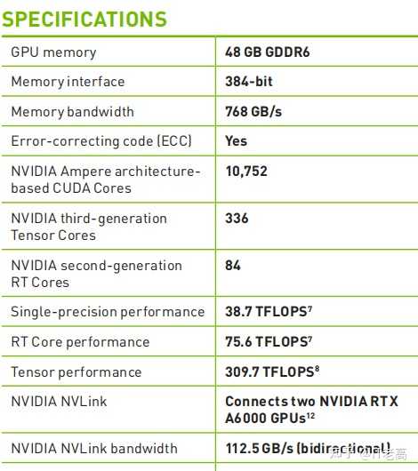 NVIDIA RTX A6000 显卡全面评测，都有哪些特殊的性能？ - 知乎