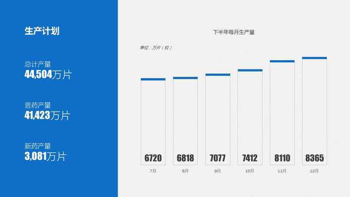 ppt用什么字体比较好