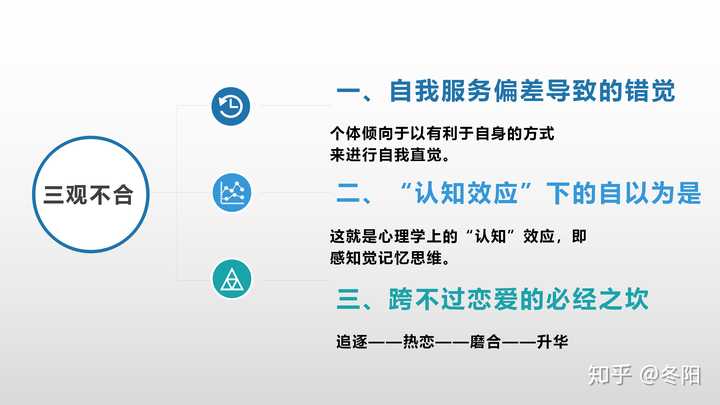 情侣三观不合是一种怎样的体验 知乎