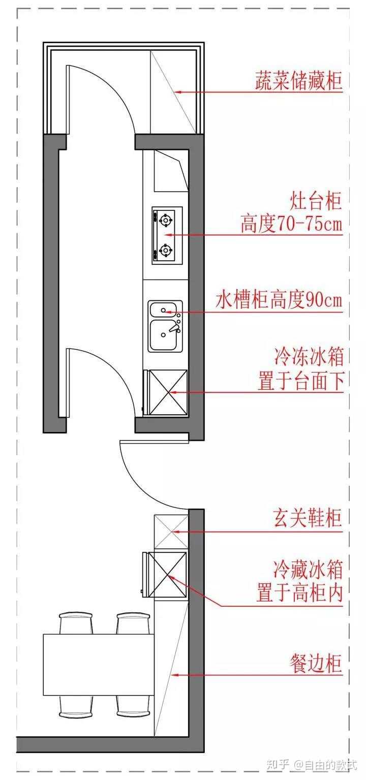 大中小主流戶型餐廚怎樣佈置合理呢?下面分享4款的廚房戶型的設計