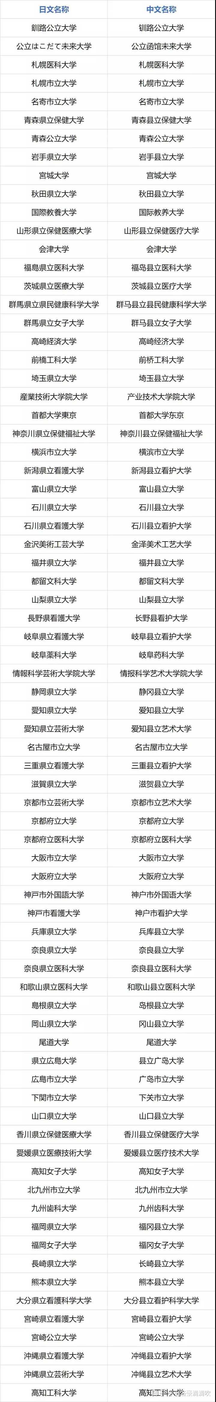 100以上同志社女子中学自己推薦合格方法 最高の新しい壁紙aghd