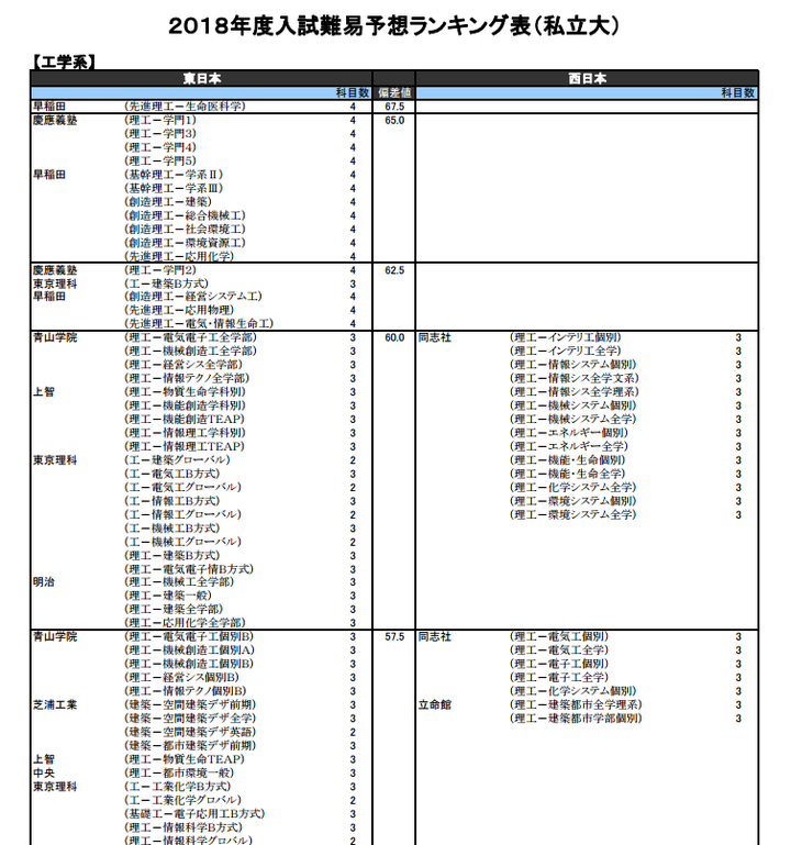 东京芝浦工业大学是一所怎样的学校 知乎