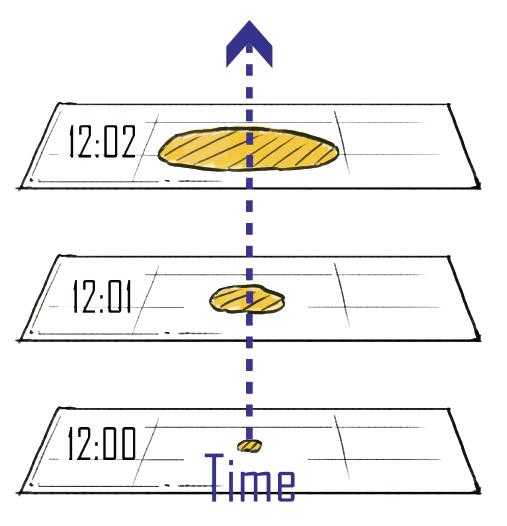 怎样理解光锥之内是命运? - 知乎