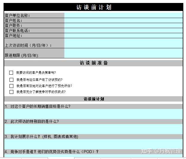 销售流程标准化（sop）如何做？