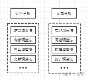 如何做市场调查 知乎